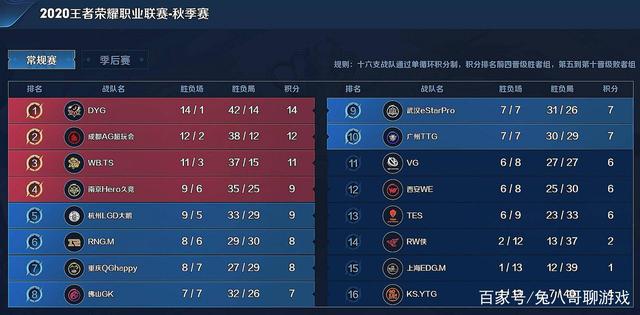 新布局 新布局